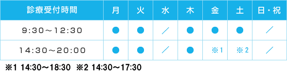 診療受付表